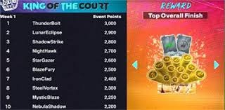 凯尔特人团队配合更加成熟